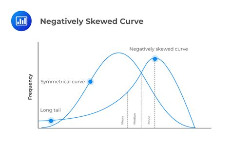 Understanding Unimodal Distributions | CFA Level 1