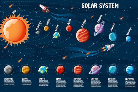 Planets of the solar system information infographic 1590758 Vector Art ...