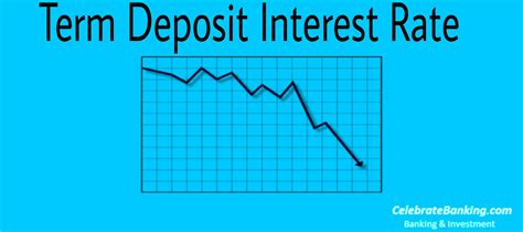 Reduction in term deposit interest rates | Celebrate Banking