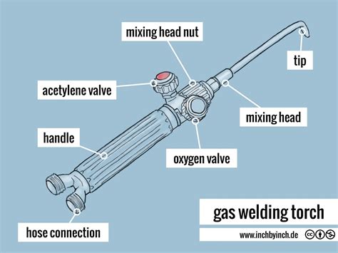 Tig Welding Torch Diagram