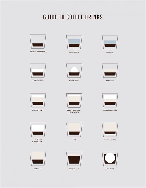 Espresso Coffee Drinks Explained | Mistobox, Your Guide to Good Coffee