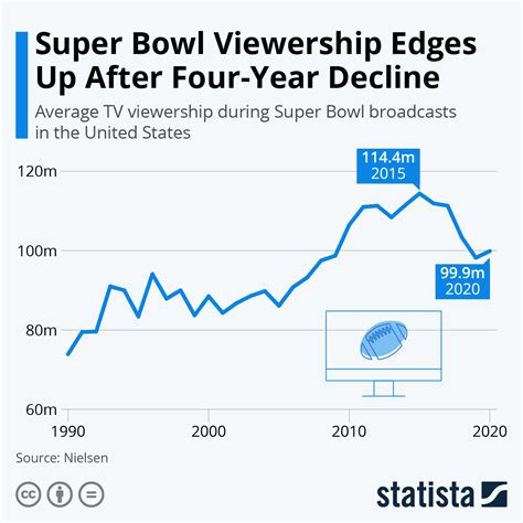 Super Bowl 2024 Viewers - Lolly Rachele