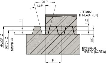 Mechanical Engineering Library: ULIR PENGGERAK ( POWER SCREW )