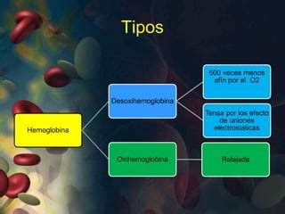 Cianosis Central y Periferica | PPT