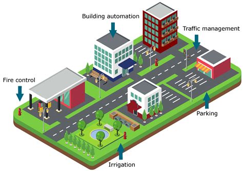 Electronics | Free Full-Text | Open-Source Electronics Platforms as ...