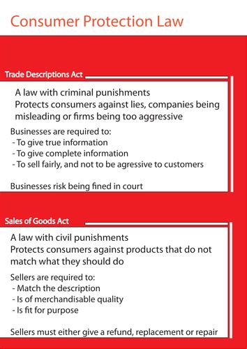 Consumer Protection Poster: GCSE Business for Edexcel (9-1) (1BS0 ...