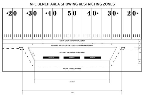 NFL Rulebook | NFL Football Operations