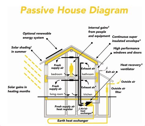 4 Differences Between Passive Vs Active Solar Energy