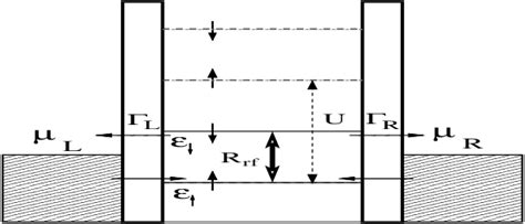 The model system. A single quantum dot is connected to two leads. A ...