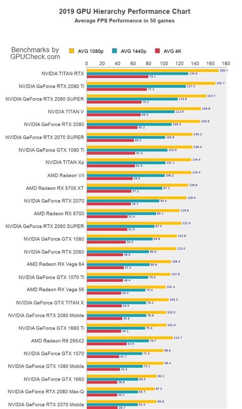 persönlich kriechen Migration gpu benchmark comparison Gladys Konstante ...