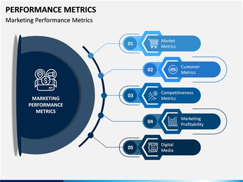 Performance Metrics PowerPoint and Google Slides Template - PPT Slides