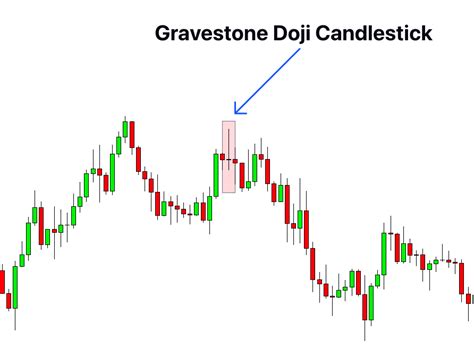 Gravestone Doji Candlestick Pattern PDF Guide - Trading PDF