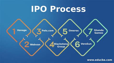 IPO Process | 7 Important Process You Should Know