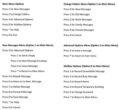 Voicemail Box Setup Guide : FluentStream Technologies