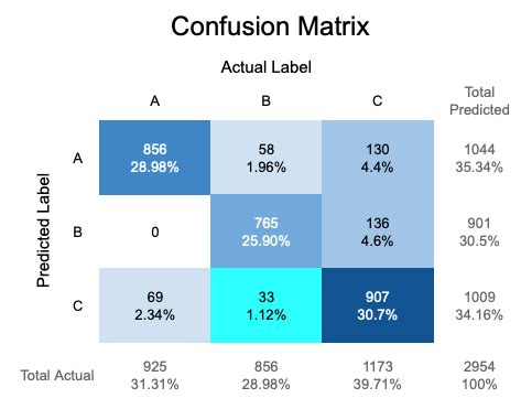 Improvement suggestions for Confusion Matrix Plot · scikit-learn scikit ...