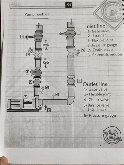 Chilled Water Pump Connection Details