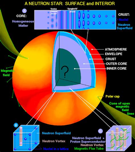 Explainer: what is a neutron star?