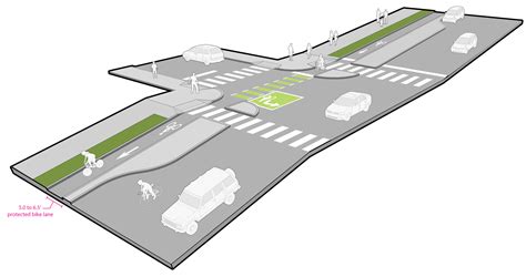 Bike Intersection Design :: Seattle Streets Illustrated