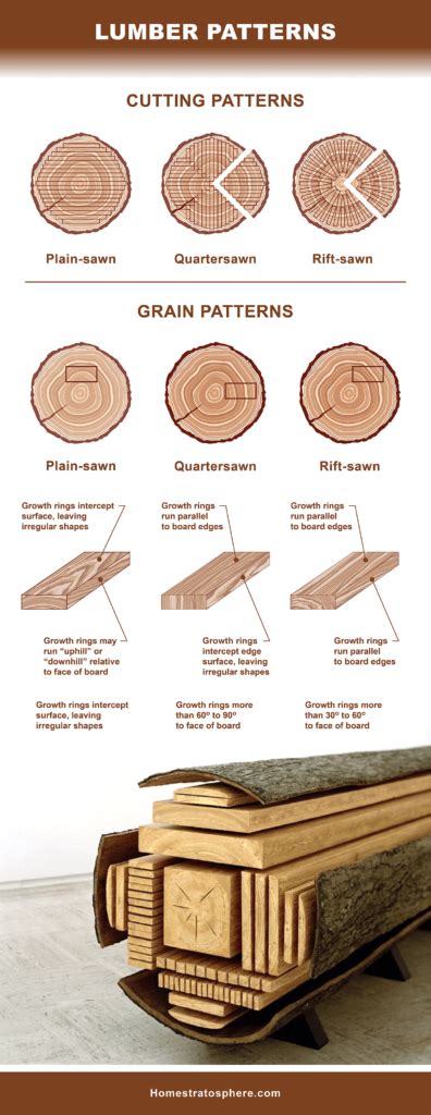 18 Different Types of Lumber