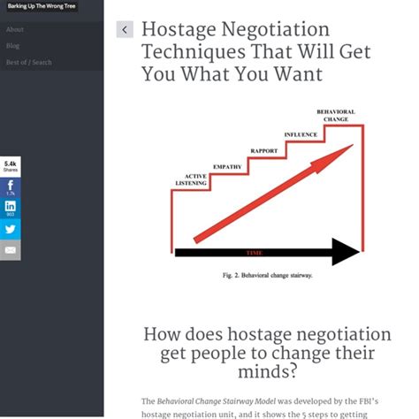 6 hostage negotiation techniques that will get you what you want ...