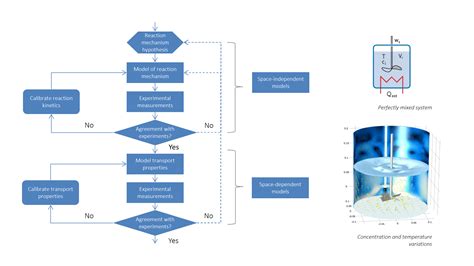 Chemical process simulation excel - acetowelove