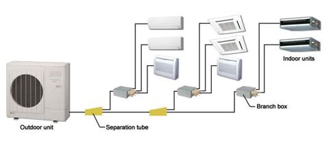 Ductless Air Conditioning Costs | Mini Split AC Buying Guide ...