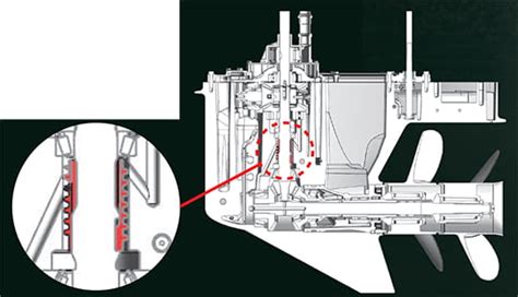 Model Detail | Suzuki Outboard Servicing | Suzuki Marine