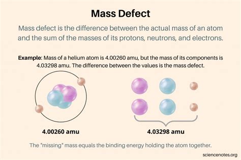 Mass Defect Definition and Formula