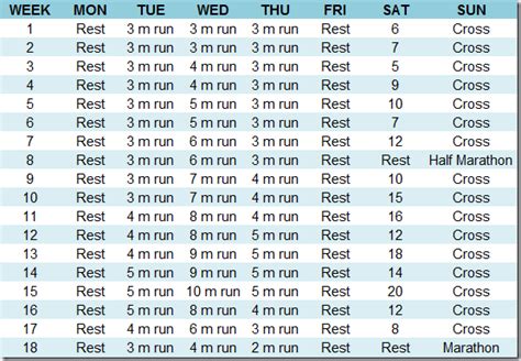 Marathon Training Plan | Marathon training plan, Marathon training ...