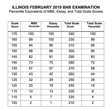 I Failed The Illinois Bar Exam. What Should I Do?