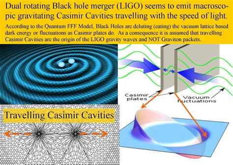 Quantum Function Follows FORM, (Q-FFF Theory) An Entangled Mirror Multiverse String Theory ...