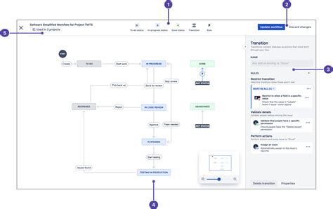 Jira's New Workflow Editor for Team-Managed Projec... - Atlassian Community