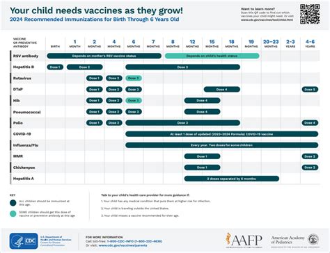 Vaccine Schedules | Childhood Vaccines | CDC