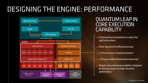 AMD Zen Official Benchmarks, Beats Intel's 8 Core i7 6900K - Architecture Detailed & Performance ...