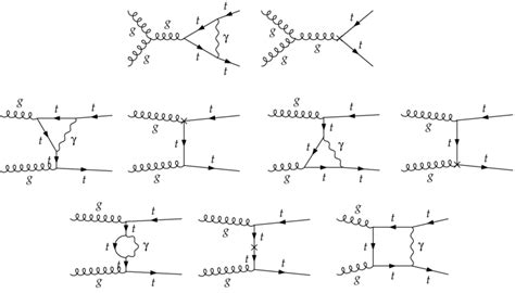 3: Feynman diagrams for the virtual QED O(αα 2 s ) contributions to the ...