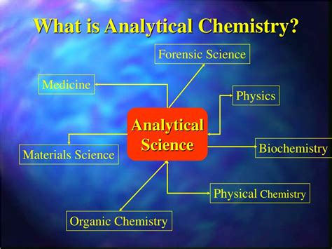 Analytical Chemistry