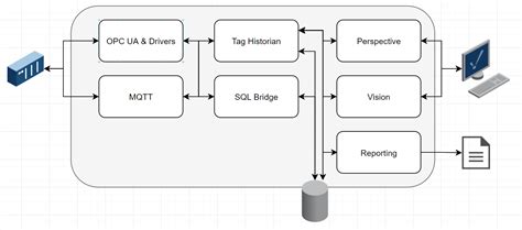 Ignition Historian – SCADA Historian Technical Guide