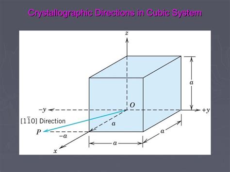 crystallographic planes and directions