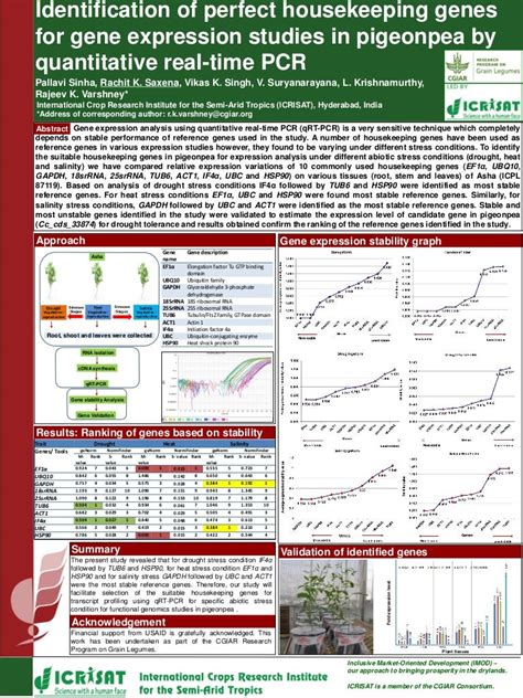 Identification of perfect housekeeping genes for gene expression stud…