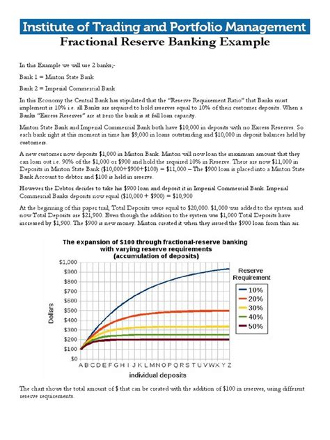 Fractional Reserve Banking Example | PDF