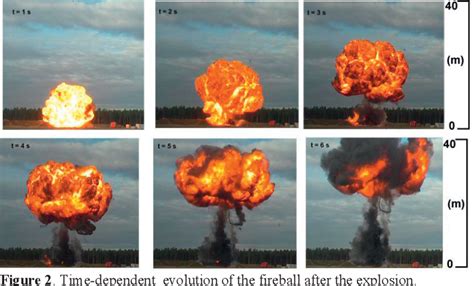 Figure 2 from Boiling Liquid Expanding Vapour Explosion (BLEVE) of peroxy-fuels: Experiments and ...