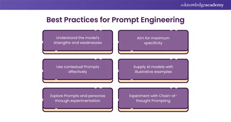 Prompt Engineering Best Practices for Maximum Impact