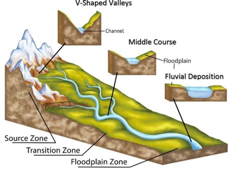 why is fluvial geomorphology important - usamapxl