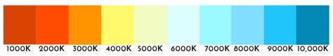 What is White Balance, Color Temperature, and Kelvin? | LaptrinhX / News