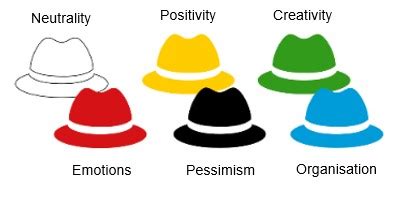 Six Thinking Hats