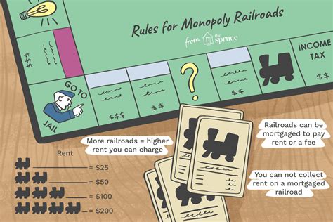 Monopoly Railroad Rules for Rent and Mortgage