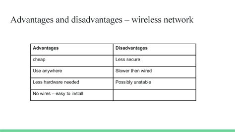 Investigation: Networks - ABOVE | The Australian Curriculum (Version 8.4)