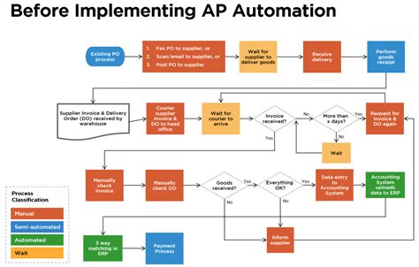 Accounts Payable System - Persys Technologies