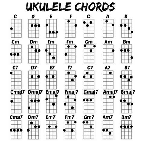 Left handed ukulele chords | Ukulele chords, Ukulele, Left handed ukulele