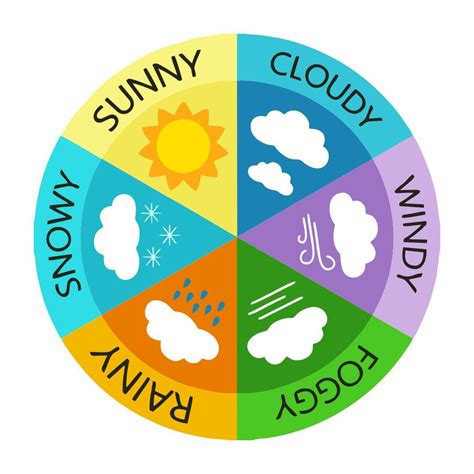 10 Best Printable Low Glycemic Food Chart - printablee.com Hundreds Chart Printable, Printable ...